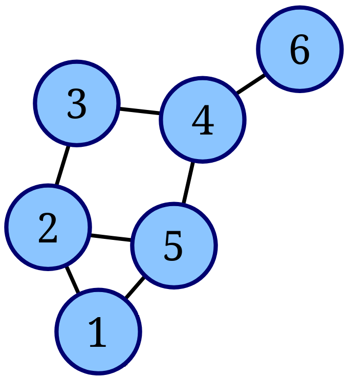 An example network between six entities