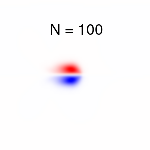 The result for N = 100